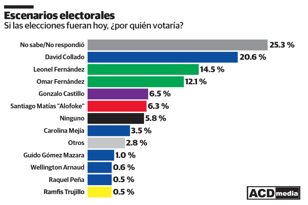 La Verdad Duele RD